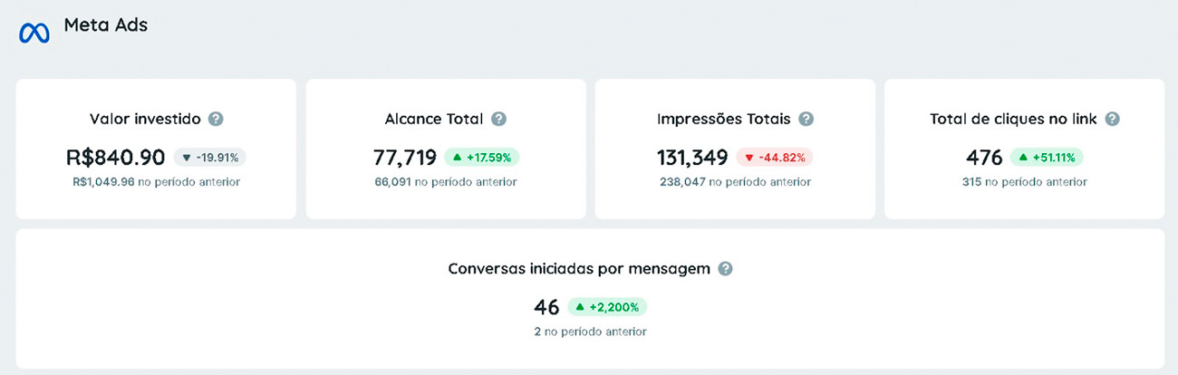 resultados-001-reinaldin-midia