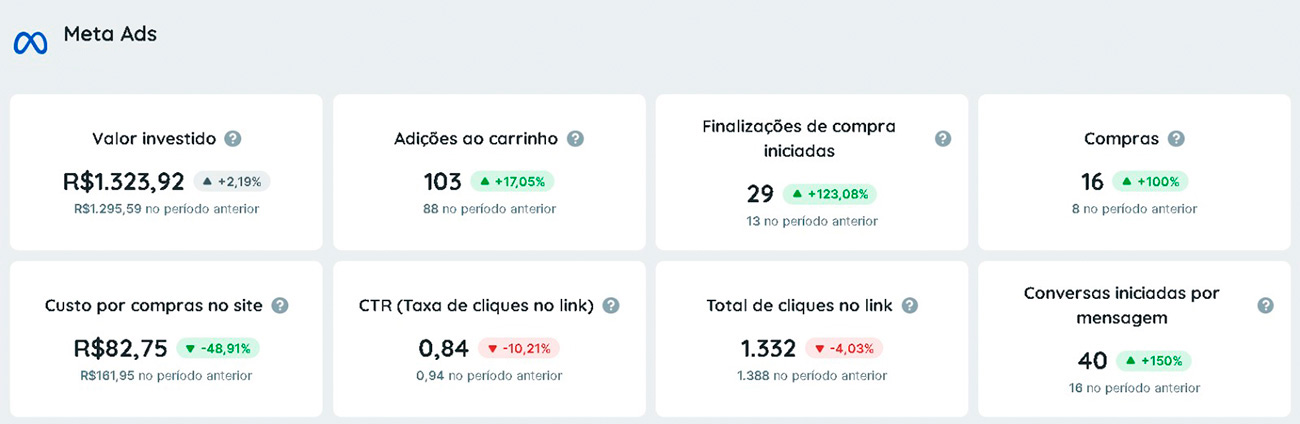 resultados-003-reinaldin-midia