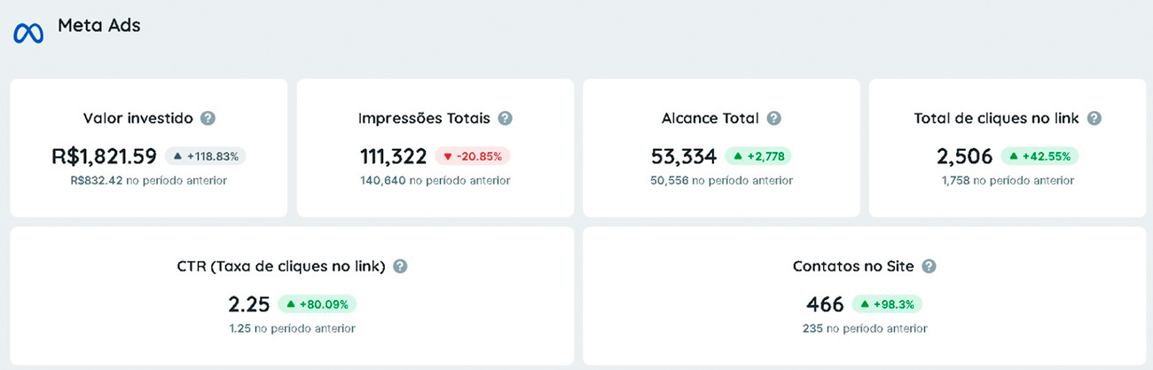 resultados-006-reinaldin-midia
